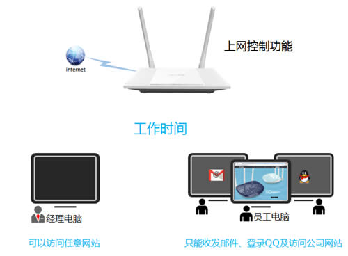 TP-Link TL-WR847N ����·�����������ƹܿ�����Ȩ�� ·����