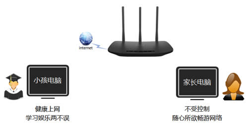 TP-Link TL-WR880N V1/V3����·�����ܿ�С���������� ·����