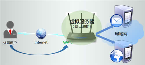 TP-Link TL-WR2041+ ����·����ӳ�����������ָ�� ·����