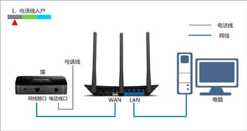TP-Link TL-WR880N V1 ����·��������ָ�� ·����
