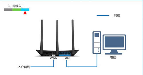 TP-Link TL-WR880N V1 ����·��������ָ�� ·����