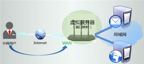 TP-Link TL-WR880N V1 ����·����ӳ��������������������� ·����