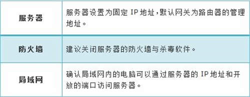 TP-Link TL-WR880N V1 ����·����ӳ��������������������� ·����