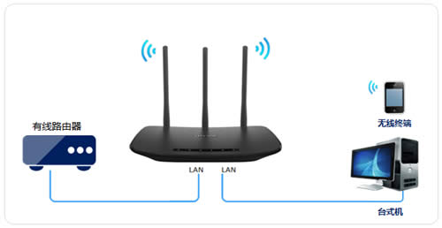 TP-Link TL-WR880N V1 ����·�����������߽�����ʹ�� ·����