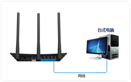 TP-Link TL-WR880N V1 ����·�����������߽�����ʹ�� ·����