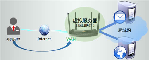 TP-Link TL-WDR5510 ����·��������������������� ·����