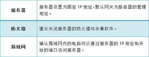 TP-Link TL-WDR5510 ����·��������������������� ·����