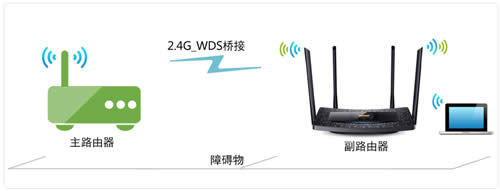 TP-Link TL-WDR5510 ����·������WDS�������Ž����÷��� ·����