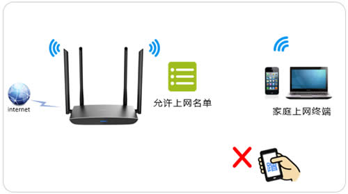 TP-Link TL-WDR5780 ����·��������MAC��ַ�������� ·����