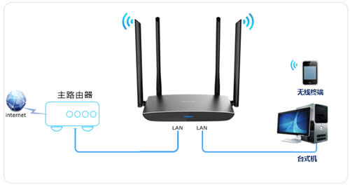 TP-Link TL-WDR5780 ����·�����������߽�����ʹ�� ·����