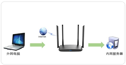 TP-Link TL-WDR5780 ����·����ӳ��������������̳� ·����