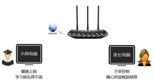 TP-Link TL-WR881N ����·�����ҳ����ƹܿ�С��������Ϊ ·����