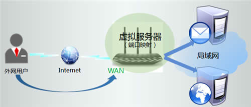 TP-Link TL-WR881N ����·����ӳ��������������������� ·����