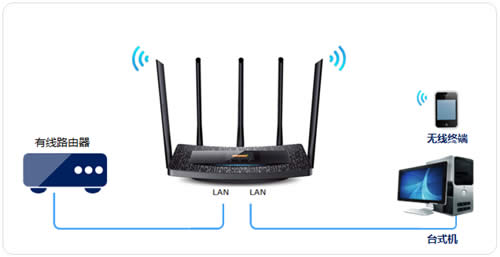 TP-Link TL-WDR6510 V1 ����·�����������߽�����ʹ�� ·����