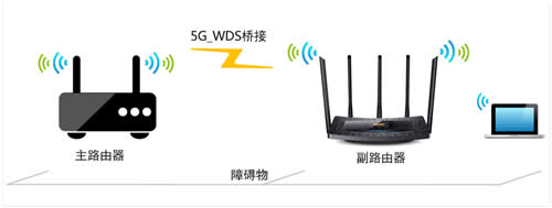 TP-Link TL-WDR6510 V1 ����·���������Žӣ�5G������ָ�� ·����