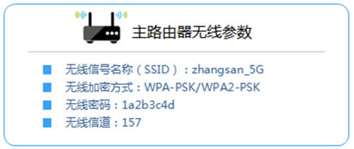 TP-Link TL-WDR6510 V1 ����·���������Žӣ�5G������ָ�� ·����