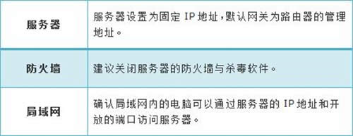 TP-Link TL-WDR6510 V1 ����·����ӳ��������������̳� ·����