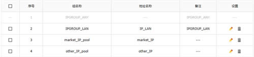 TP-Link TL-ER7520G ����·���������������� ·����