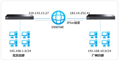 TP-Link TL-ER7520G ����·����IPSec VPN����ָ�� ·����