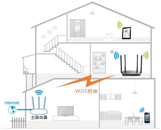 TP-Link TL-WDR5780 ����·��������WDS�ŽӲ���ָ�� ·����