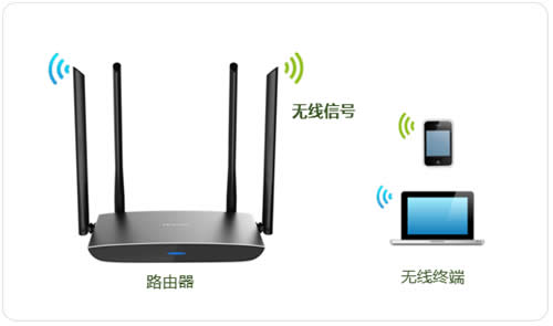 TP-Link TL-WDR5780 ����·�����޸��������Ƽ������������ ·����