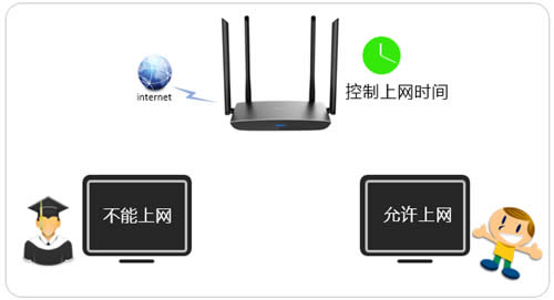 TP-Link TL-WDR5780 ����·������������ʱ��̳� ·����