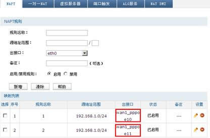 TP-Link TL-ER6520G ����·����ͬʱ�����ADSL��·���в��ŷ��� ·����