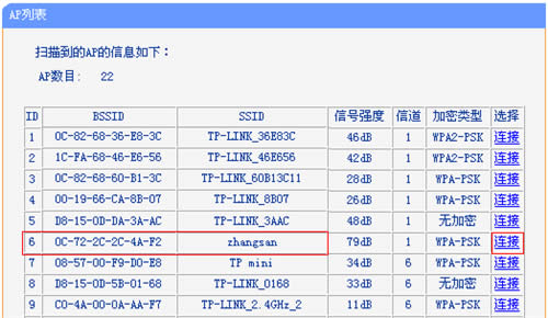 TP-Link TL-WR802N ����·����������������ʹ�� ·����