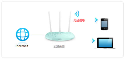 TP-Link TL-WR882N V3 ����·�����޸��������Ƽ������������ ·����
