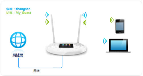 TP-LINK TL-WR842+ ����·���������������ü��������� ·����