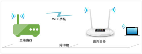 TP-LINK TL-WR842+ ����·���������Žӣ�WDS�����ý̳� ·����