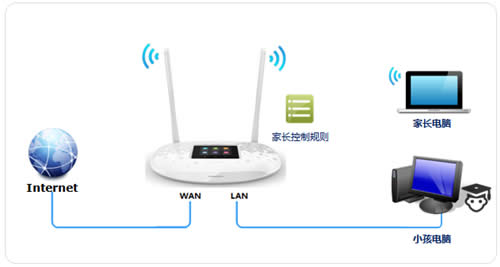 TP-LINK TL-WR842+ ����·�����ܿ�С����������ָ�� ·����