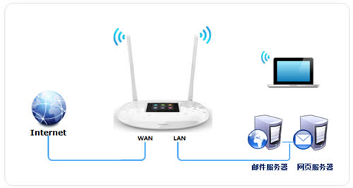 TP-LINK TL-WR842+ ����·����ӳ������������� ·����