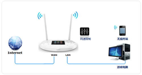 TP-LINK TL-WR842+ ����·����������������ָ�� ·����