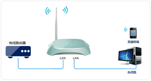 TP-Link TL-WR742N V6~V7 ����·�����������߽�����ʹ�� ·����