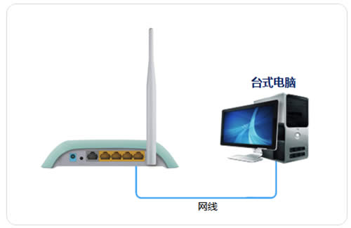TP-Link TL-WR742N V6~V7 ����·�����������߽�����ʹ�� ·����