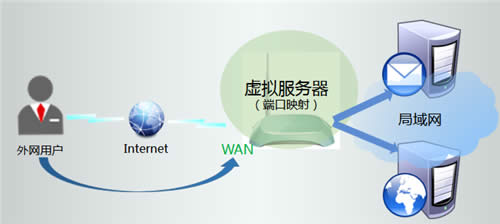 TP-Link TL-WR742N V1~V4 ����·����ӳ��������������̳� ·����