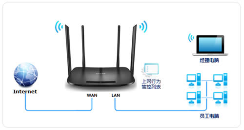 TP-Link TL-H69RD ����·�����ܿ�����Ȩ������ ·����