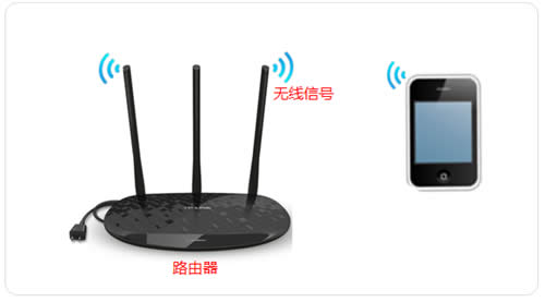 TP-Link TL-H28RD ����·����������չ���������� ·����
