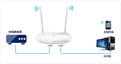 TP-Link TL-H28RD ����·�����������߽�����ʹ�� ·����