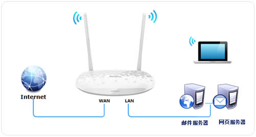 TP-Link TL-H28RD ����·����ӳ��������������̳� ·����