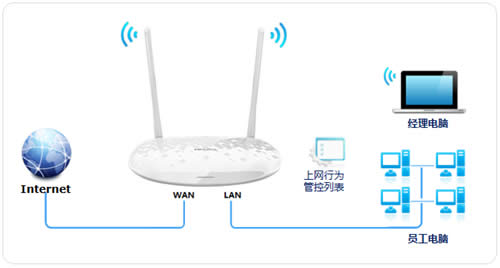 TP-Link TL-H28RD ����·�����ܿ�����Ȩ�� ·����