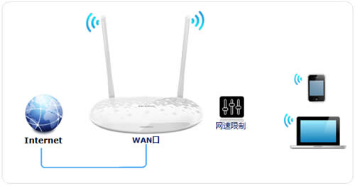 TP-Link TL-H28RD ����·����IP�������ƹ��ܷ������ ·����