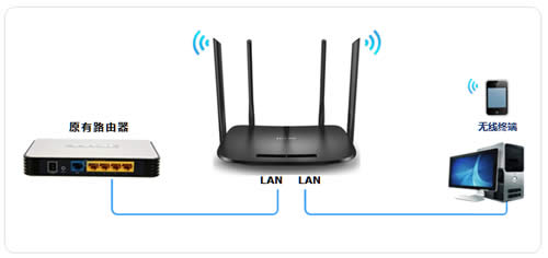 TP-Link TL-H69RD ����·�����������߽�����ʹ�� ·����