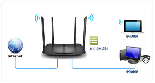 TP-Link TL-H69RD ����·�����ҳ����ƹܿ�С������ ·����
