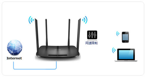 TP-Link TL-H69RD ����·���������������÷��� ·����