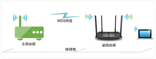 TP-Link TL-H69RD 2.4G ����·�������������ŽӲ������� ·����
