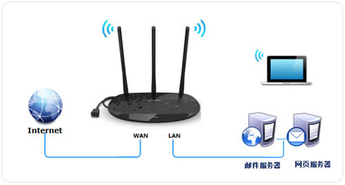 TP-Link TL-H39RD ����·����ӳ����������������� ·����