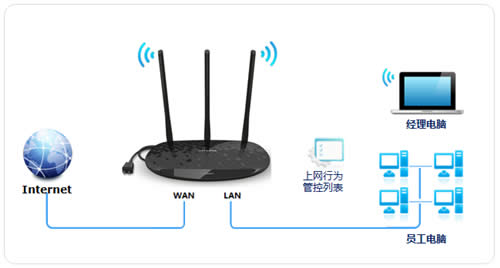 TP-Link TL-H39RD ����·�����������ƹܿ�����Ȩ�� ·����