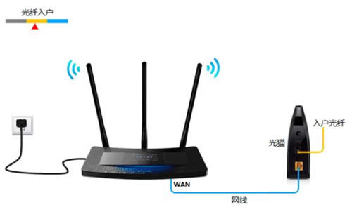 TP-Link TL-H39RT ����·������Ļ����·��������ָ�� ·����